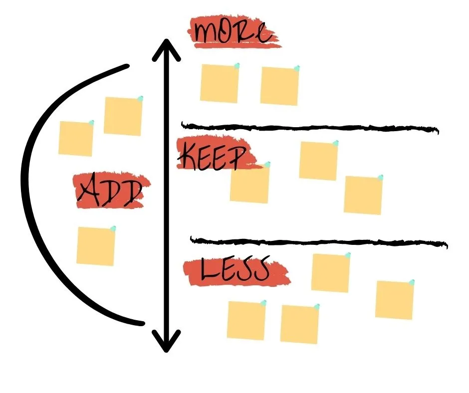 ScatterSpoke KALM diagram