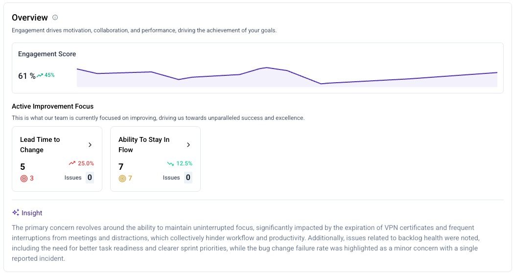 ScatterSpoke's team dashboard showing an AI insight.
