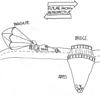 Speedcar diagram