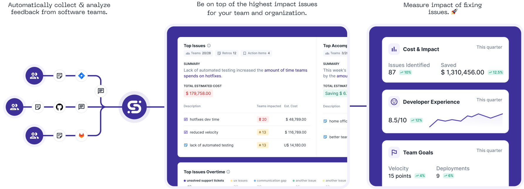 An infographic of ScatterSpoke's data analysis workflow
